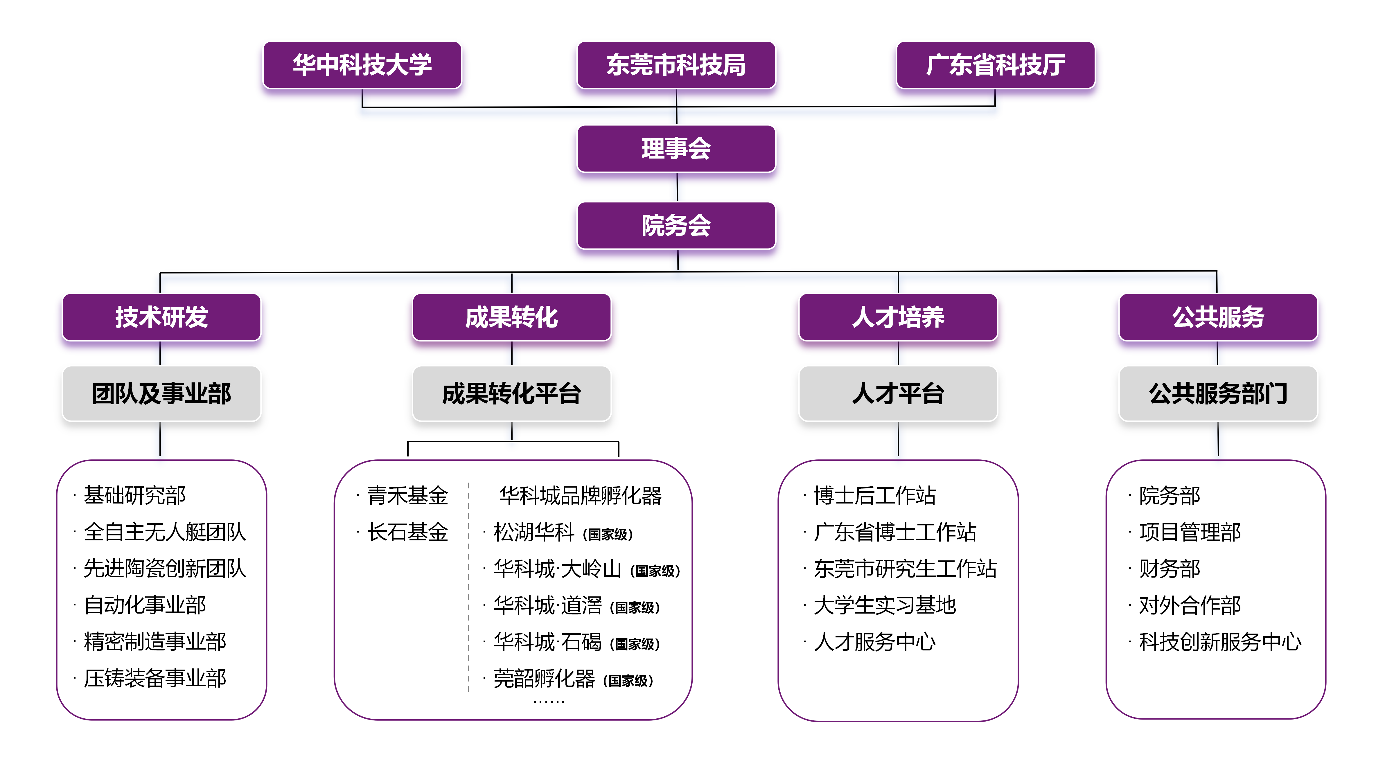 组织架构_02.png