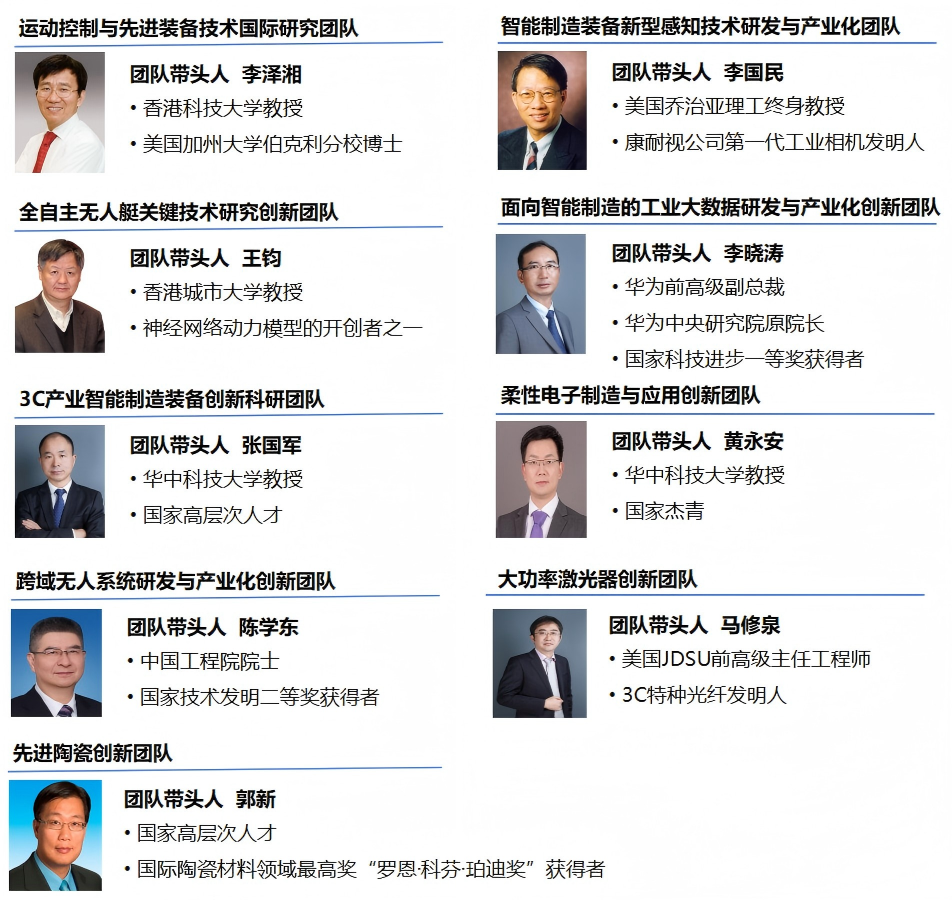 人才团队.png